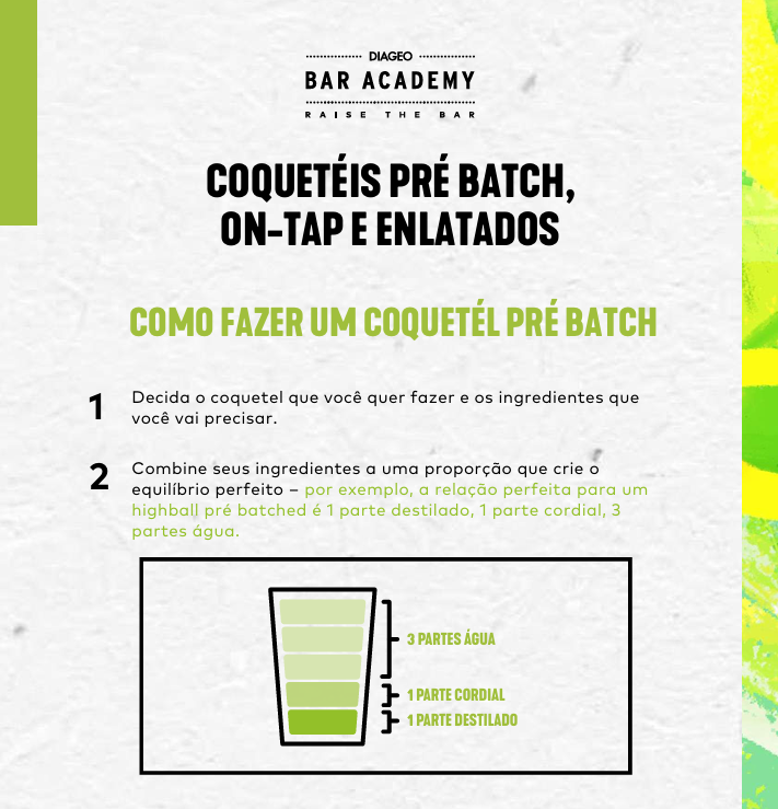 Infográfico da Diageo Bar Academy sobre coquetéis pré batch. Ensina 2 passos: decidir os ingredientes e combiná-los na proporção ideal. Ilustra a receita de um highball em um copo: 1 parte destilado, 1 parte cordial e 3 partes de água.