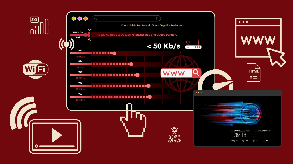 Effect Of Internet Speeds on Various Applications