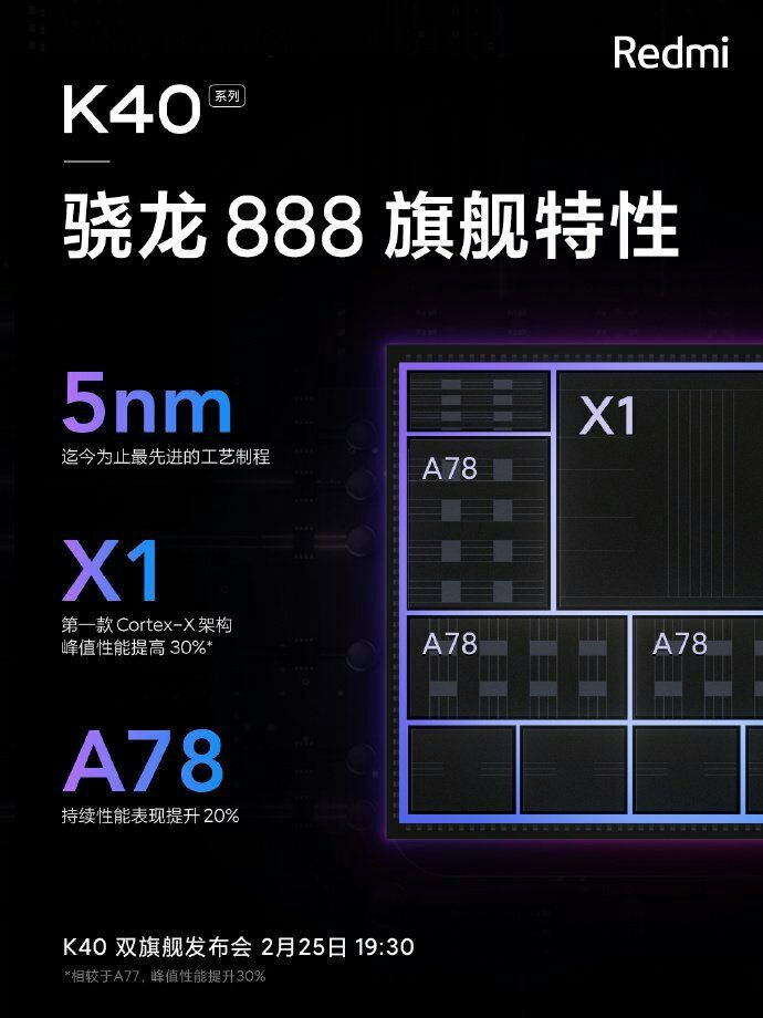 redmi k40 series processor
