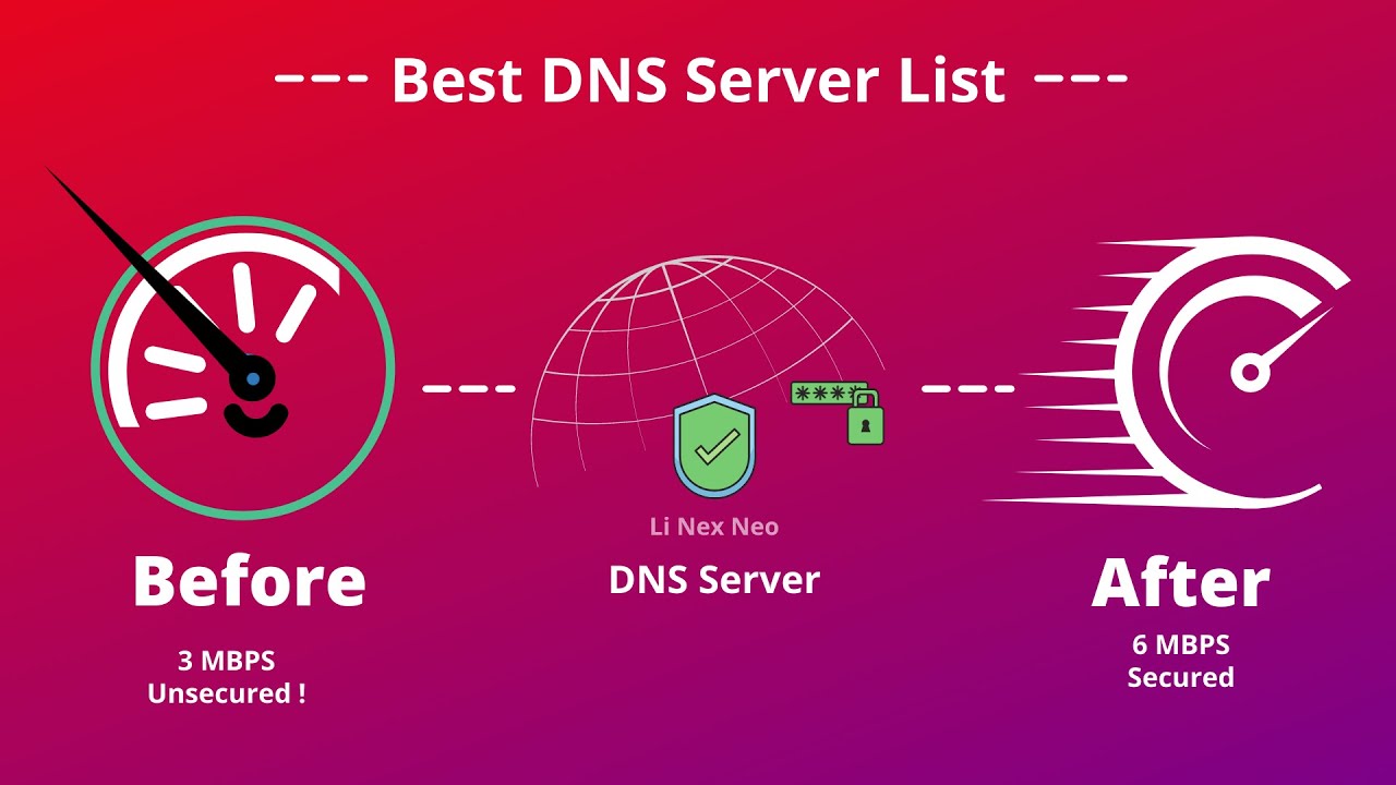 Best DNS Servers 2021: Fastest DNS Servers List 2021 for PUBG or BGMI