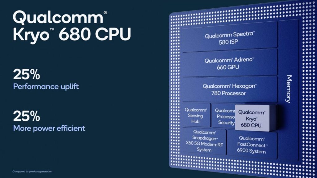 qualcomm_snapdragon_888