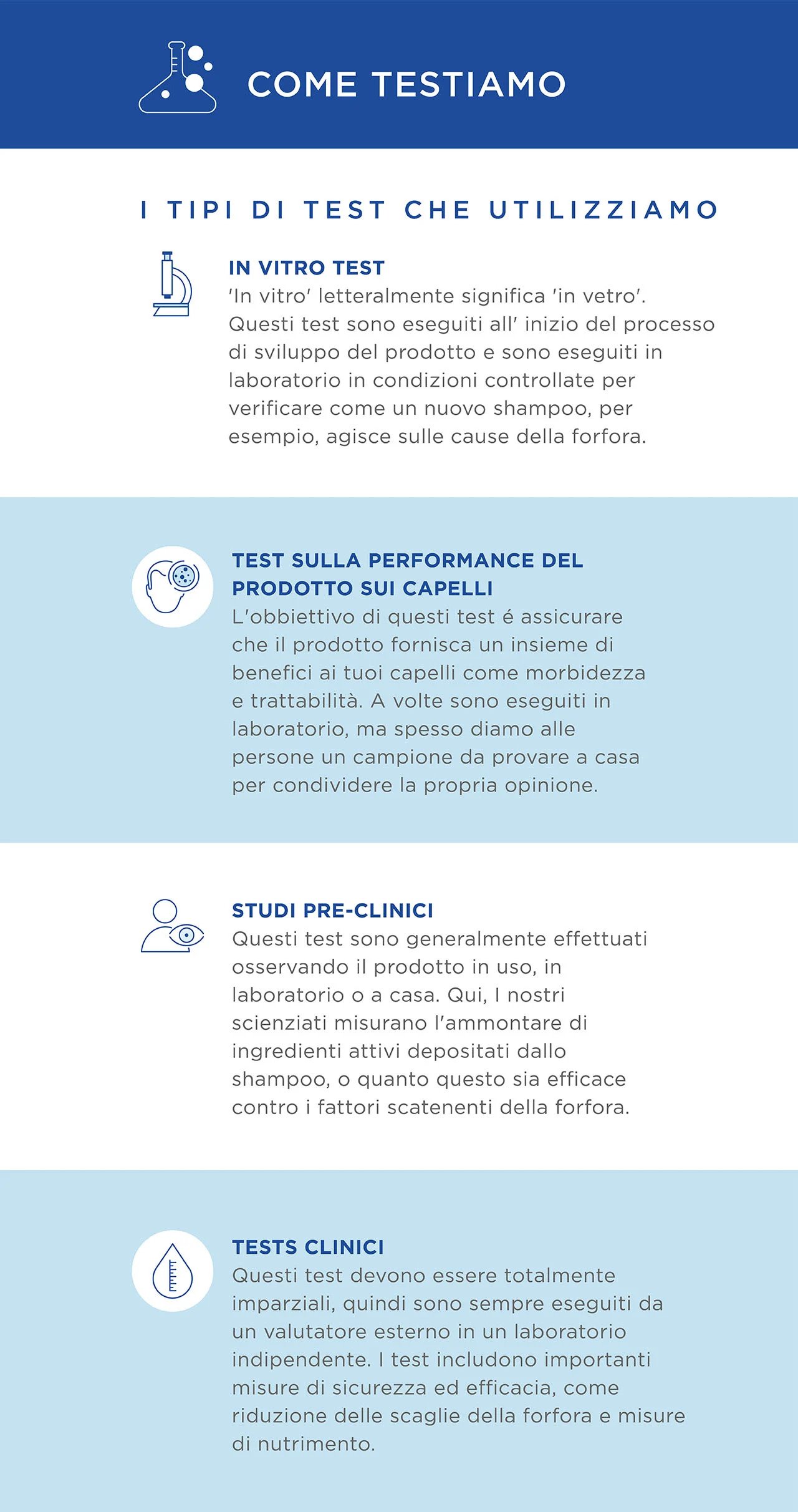 tappe del processo di test dei prodotti head & shoulders