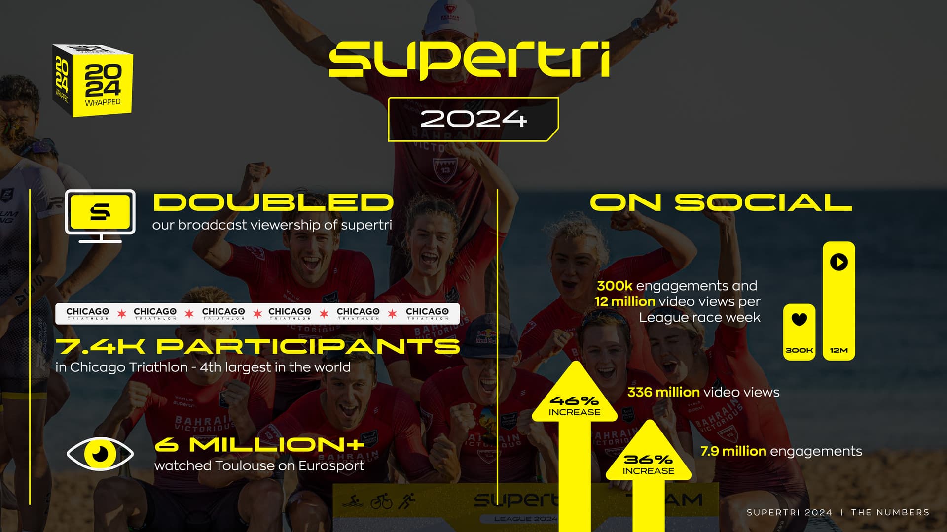 supertri 2024 growth