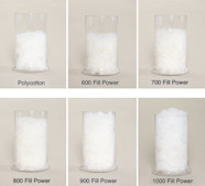 Down Fill Powers Explained 51 OFF Www pinnaxis