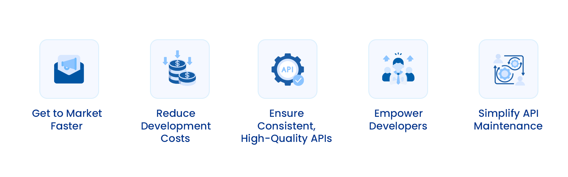 The 6 Best API Generation Tools in 2026 | Astera Blog
