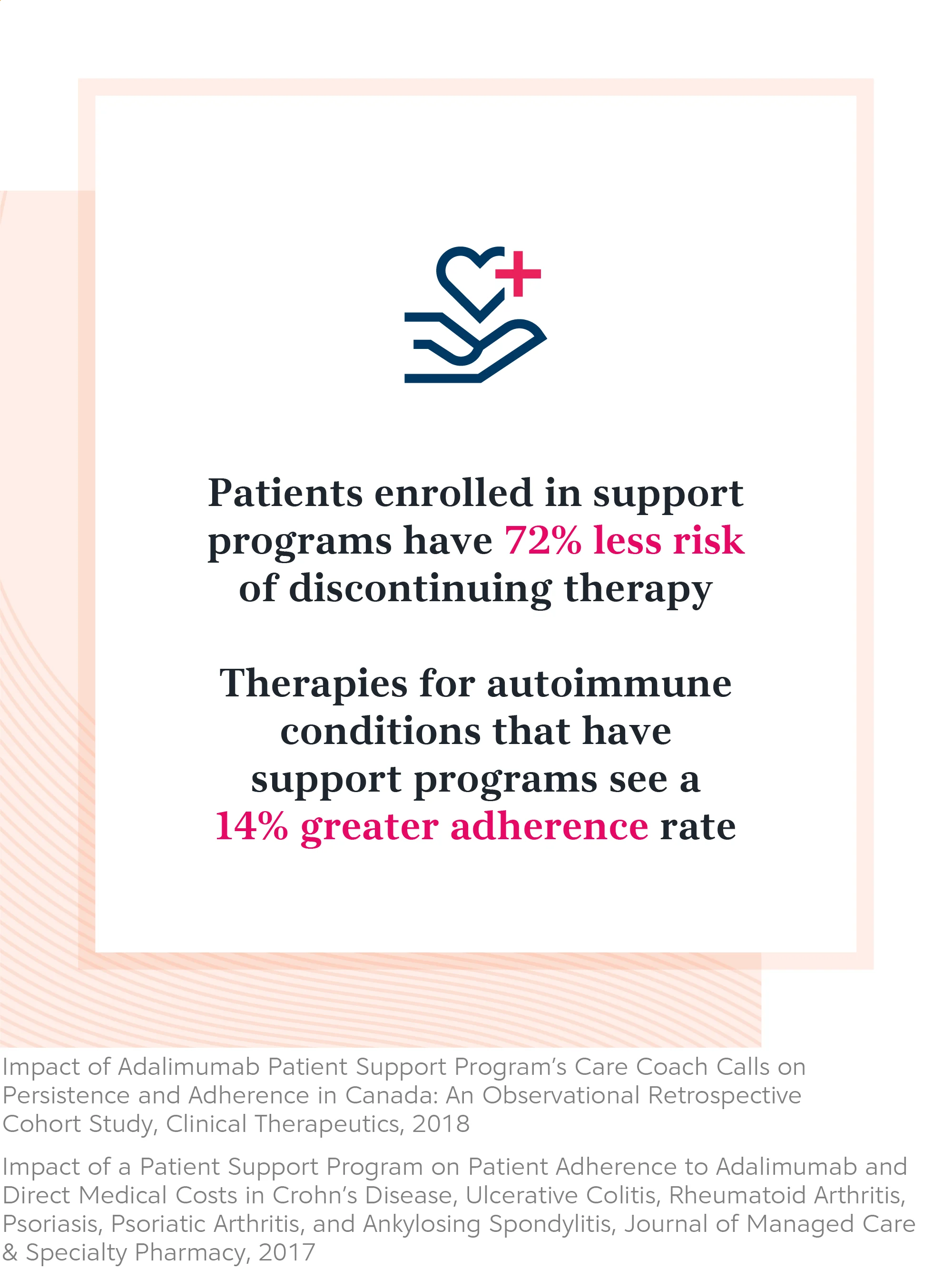 72% decrease in risk for therapy discontinuation when enrolled in a patient support program