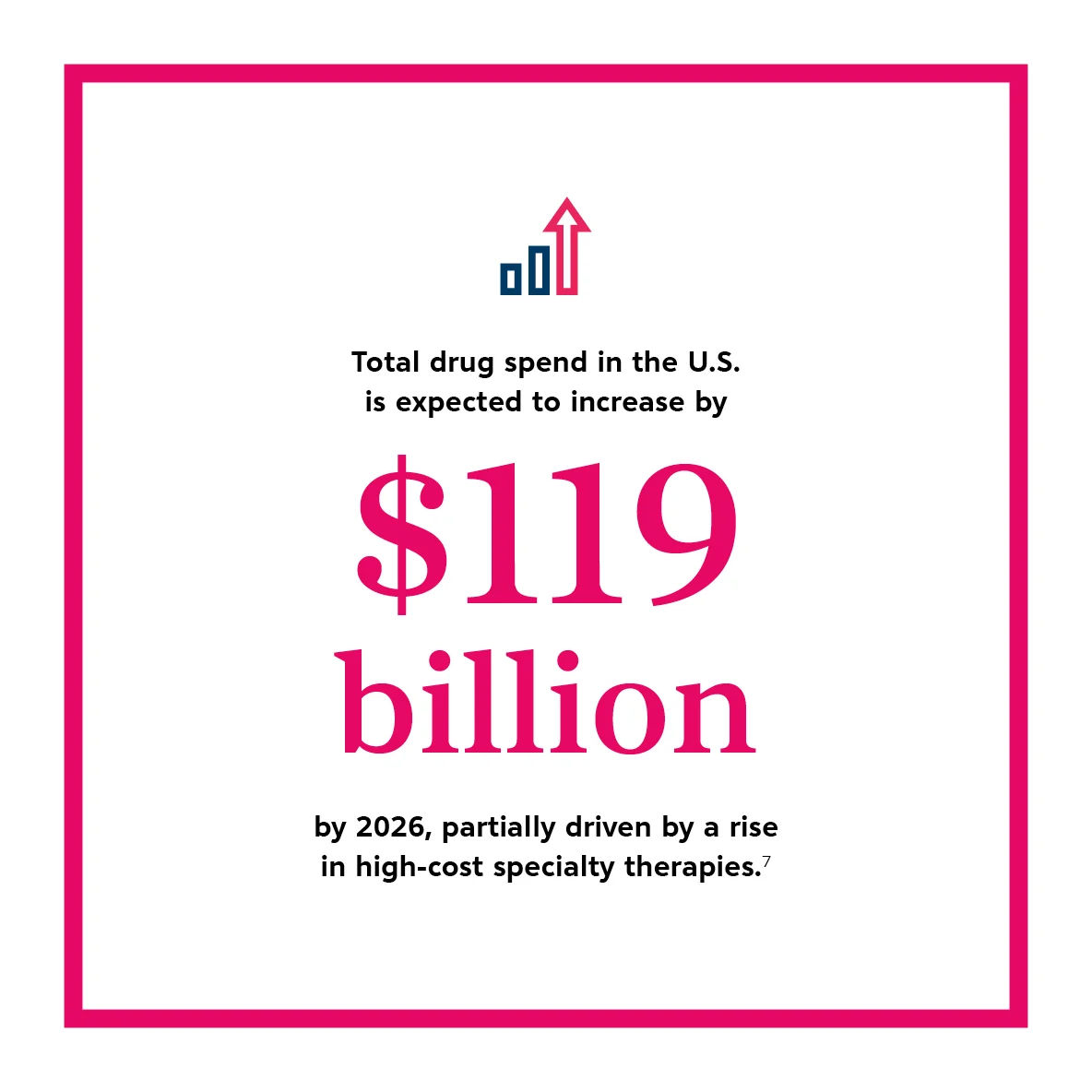 Total drug spend