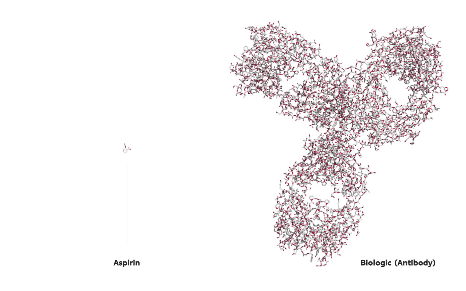 Images of biologic and aspirin molecules