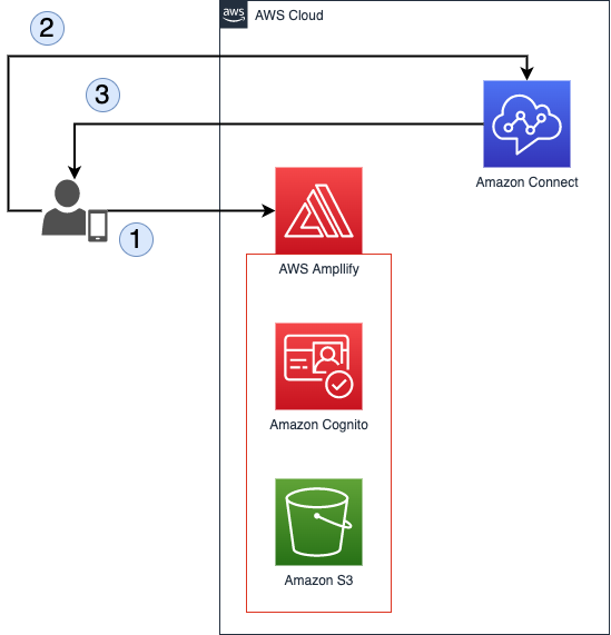 formdialer-arch1