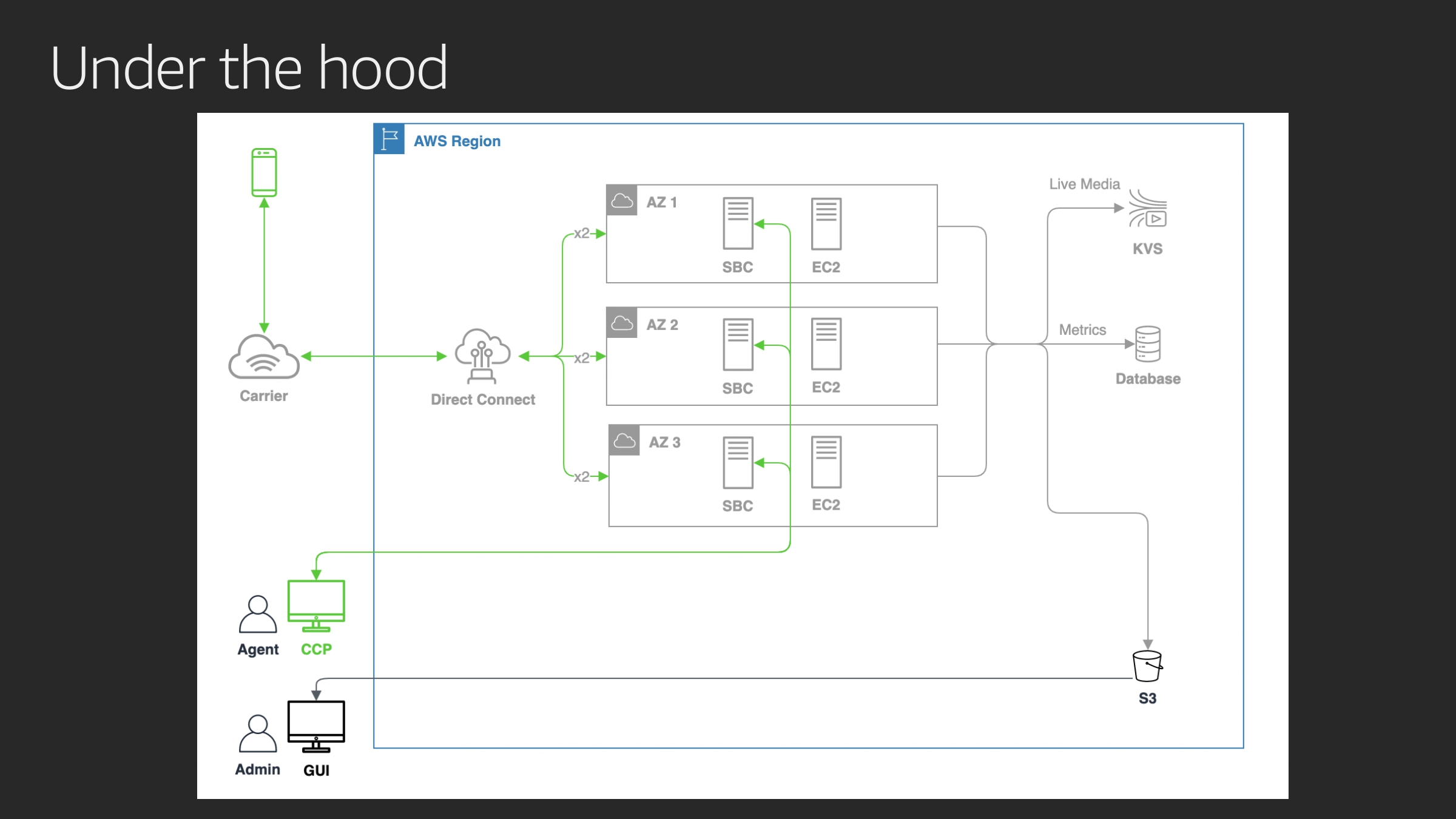 REPEAT 1 Build highly available contact centers with Amazon Connect EUC212-R1-13 page-0001