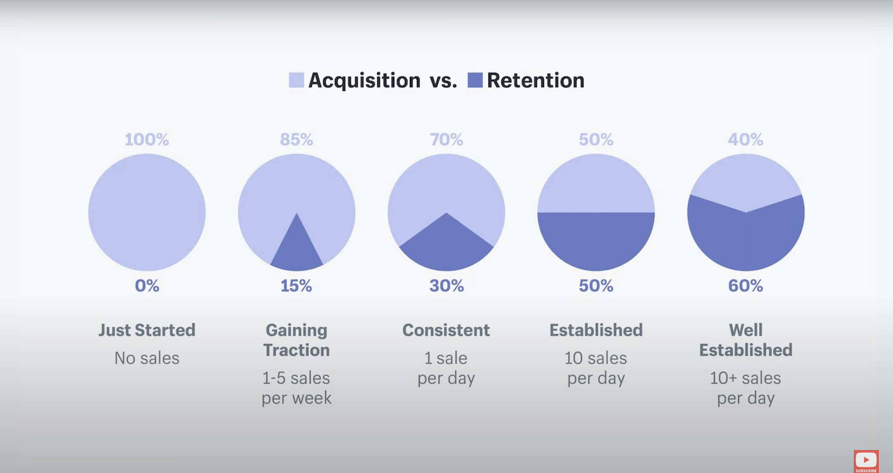 Learn With Shopify - Customer Retention 101