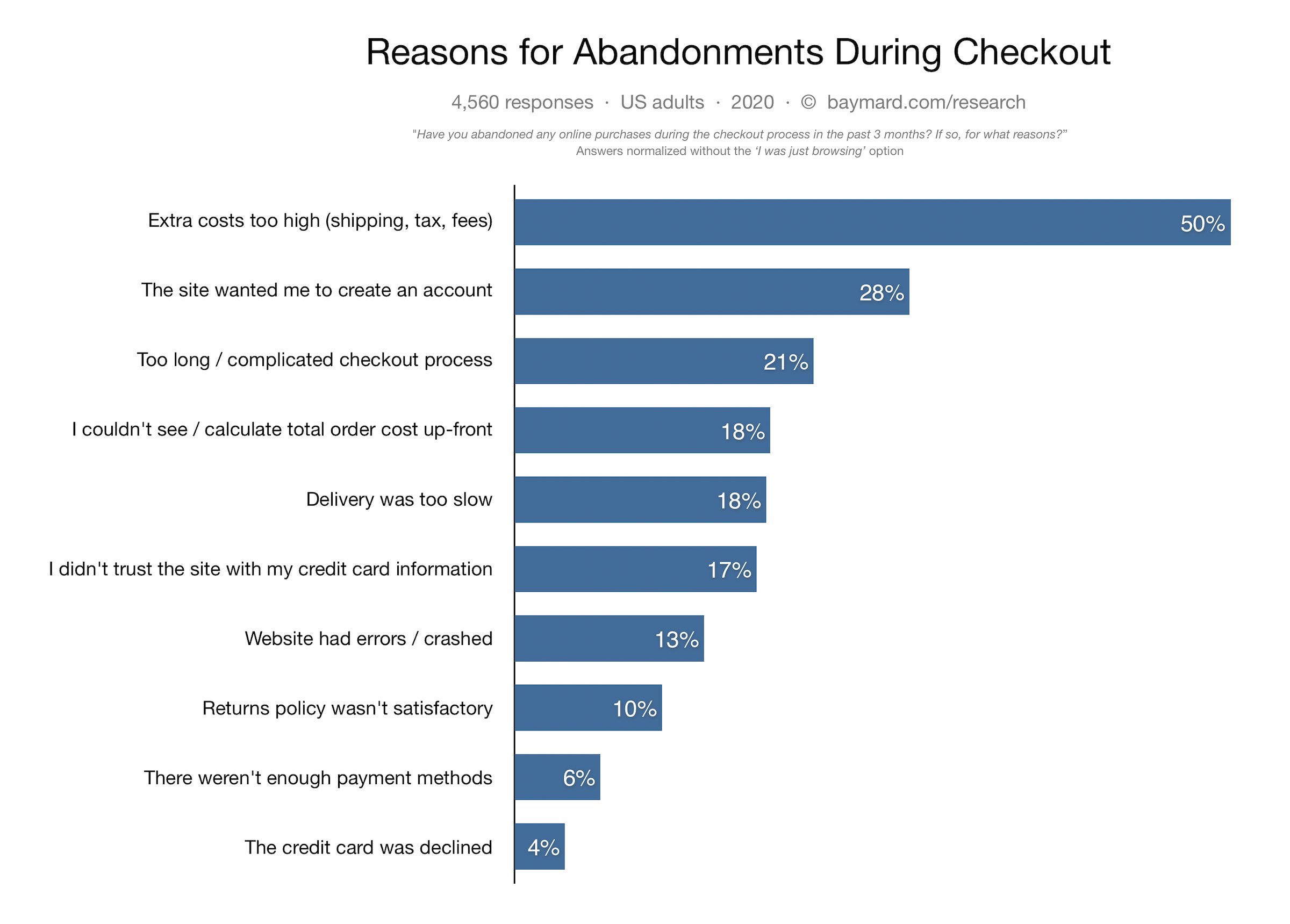 The art and science of killer abandoned cart emails