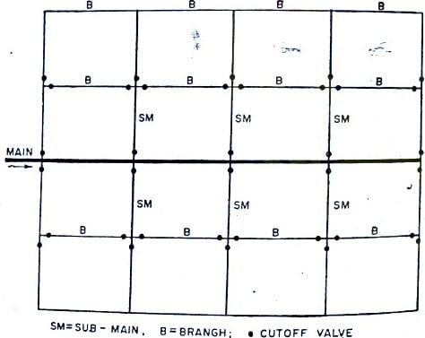 Grid Iron Water Distribution System