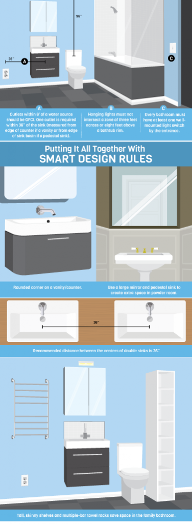 Tips for Designing Your Dream Bathroom