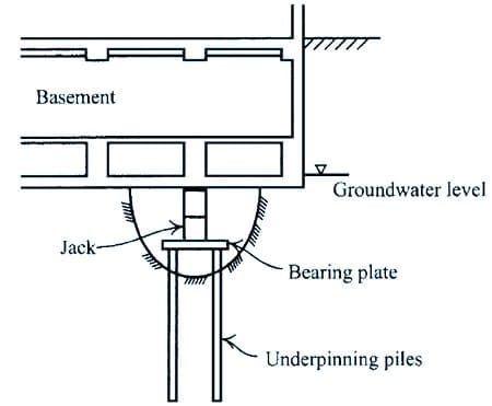 Underpinning Method to Rectify Tilted Buildings