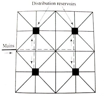 Radial Water Distribution System