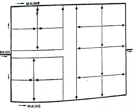 Ring Water Distribution System