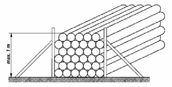12 Ways to Safely Store Plastic Pipes from Apex Piping Systems