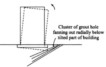 Rectification of Tilted Building