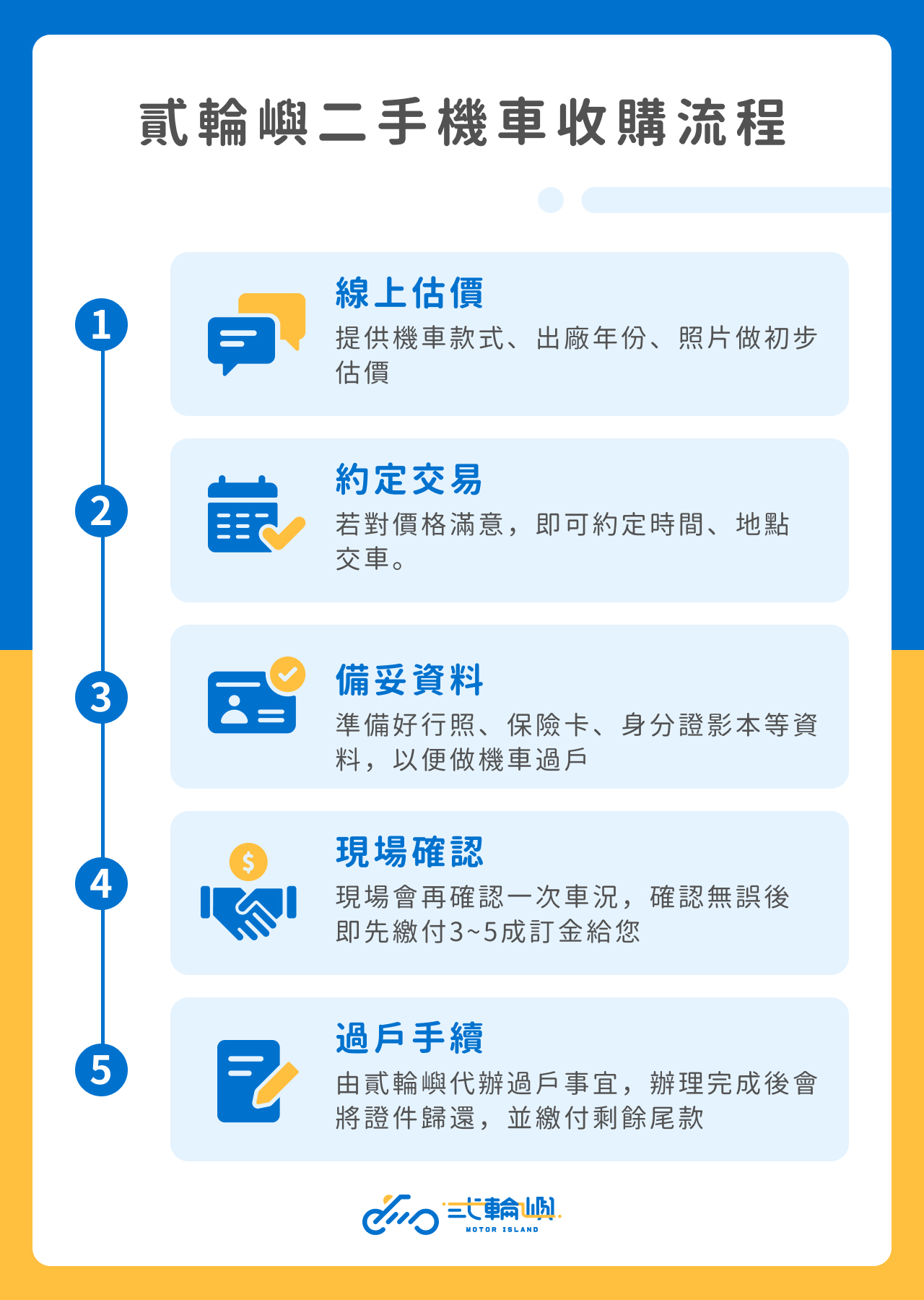 貳輪嶼二手機車收購流程