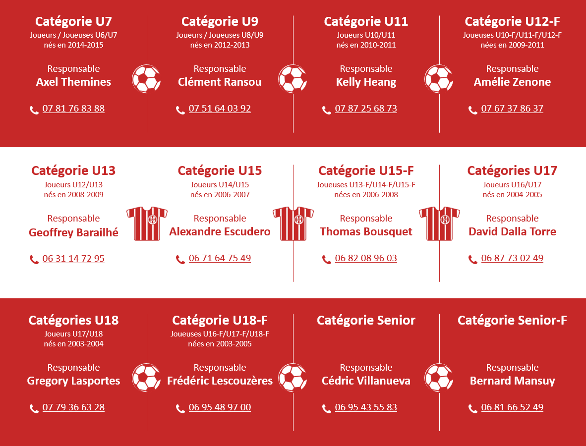 S.C.P 2020-2021 - Responsables catégorie