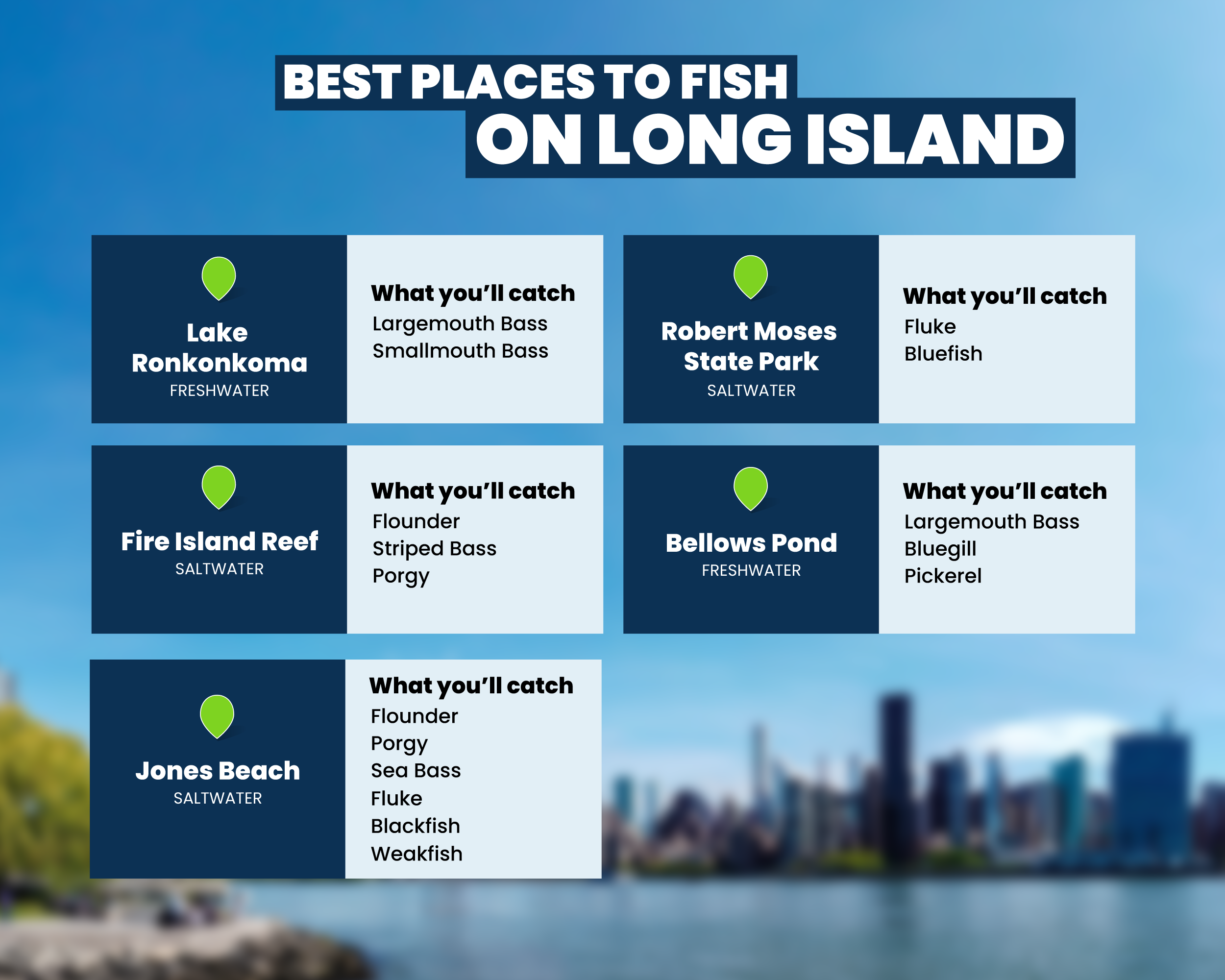 Best fishing spots on Long Island
