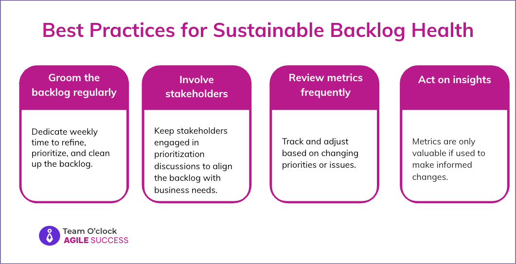 Four best practices for sustainable backlog health: Groom the backlog regularly, Involve stakeholders, Review metrics frequently, Act on insights