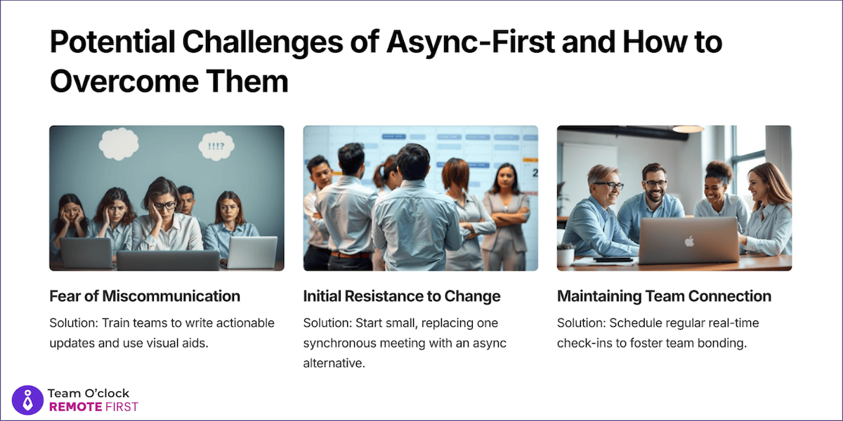 Challenges of the async first approach and how to overcome them. Fear of Miscomms: Train team to write actionable updates, Resistance to change: start small by replacing one sync meeting with an async alt, Keep team connected: regular real-time check-ins