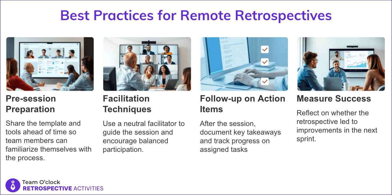 Description for four best practices to have a remote retrospective: Pre-session preparation, Facilitation techniques, Follow-up on Action items, and Measure Success