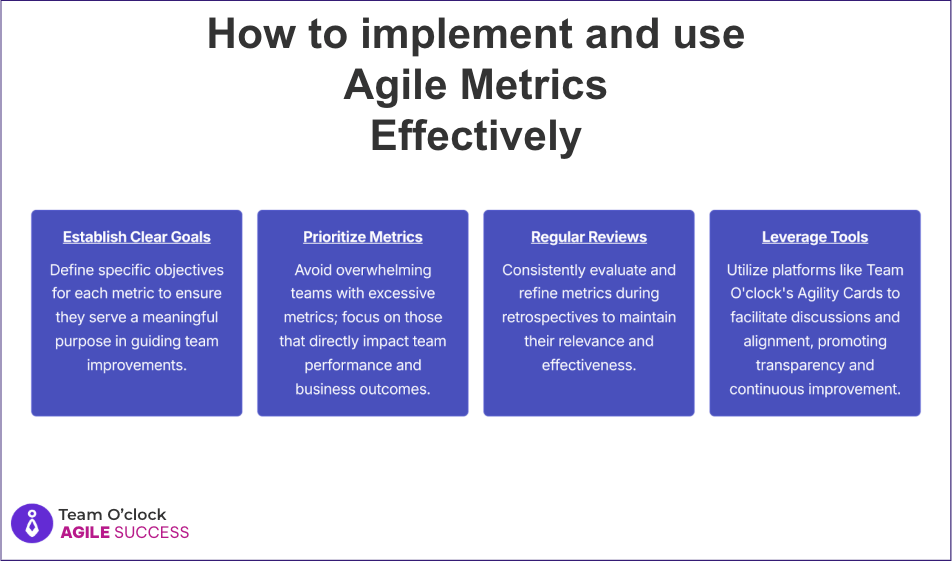 An image with 4 boxes for effective agile metrics implementation. The boxes talk about: Establish Clear Goals, Prioritize Metrics, Regular Reviews, Leverage Tools