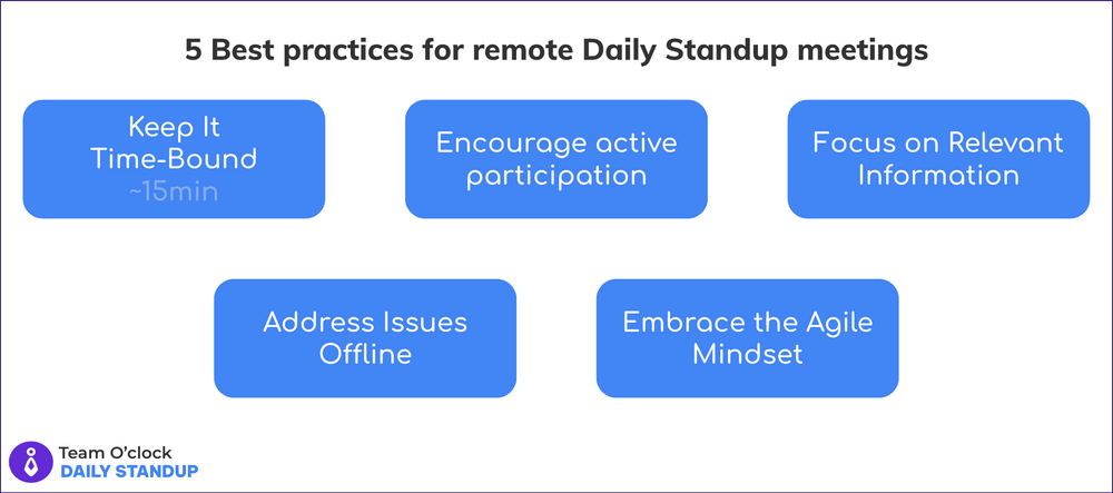 Five boxes with the best practices for remote Daily Standup which are: Keep it Time-bound, Encourage active participation, Focus on Relevant Information, Address Issues Offline, Embrace Agile Mindset.