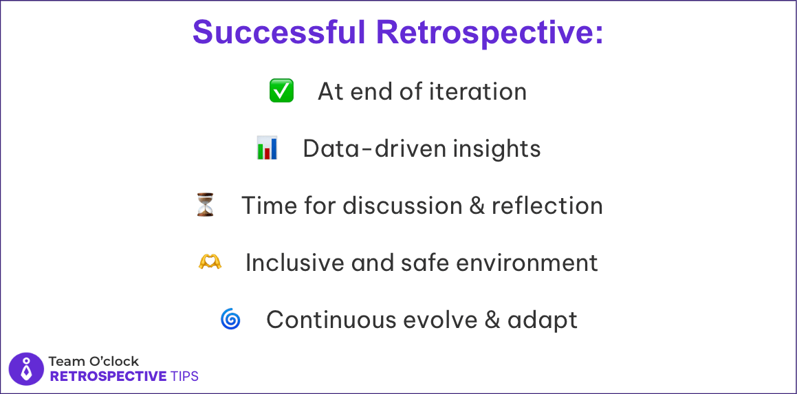 Image showing that for a successful retrospective you need to: perform At end of iteration,  base on Data-driven insights ,	secure Time for discussion & reflection, create an Inclusive and safe environment , focus on Continuous evolve & adapt