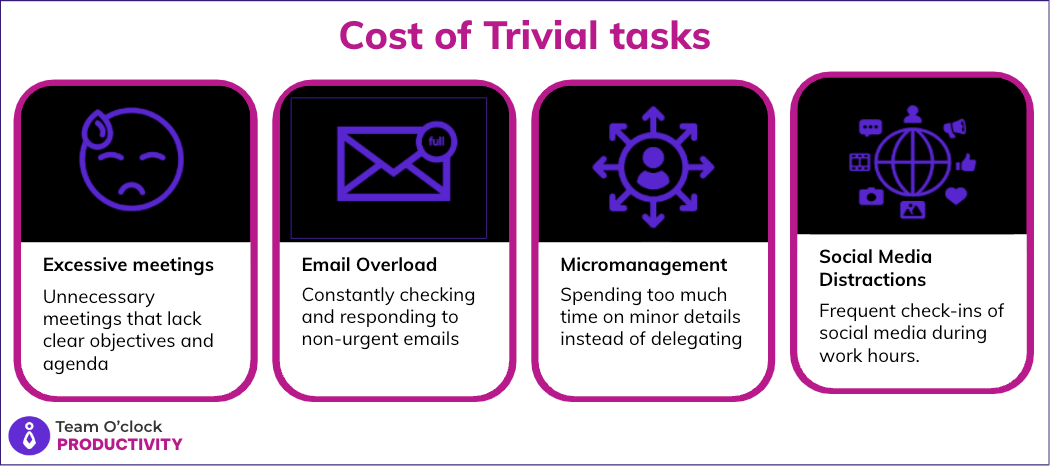 Four boxes highlighting the cost of trivial tasks listing: Excessive Meetings, Email Overload, Micromanagement, and Social Media distractions