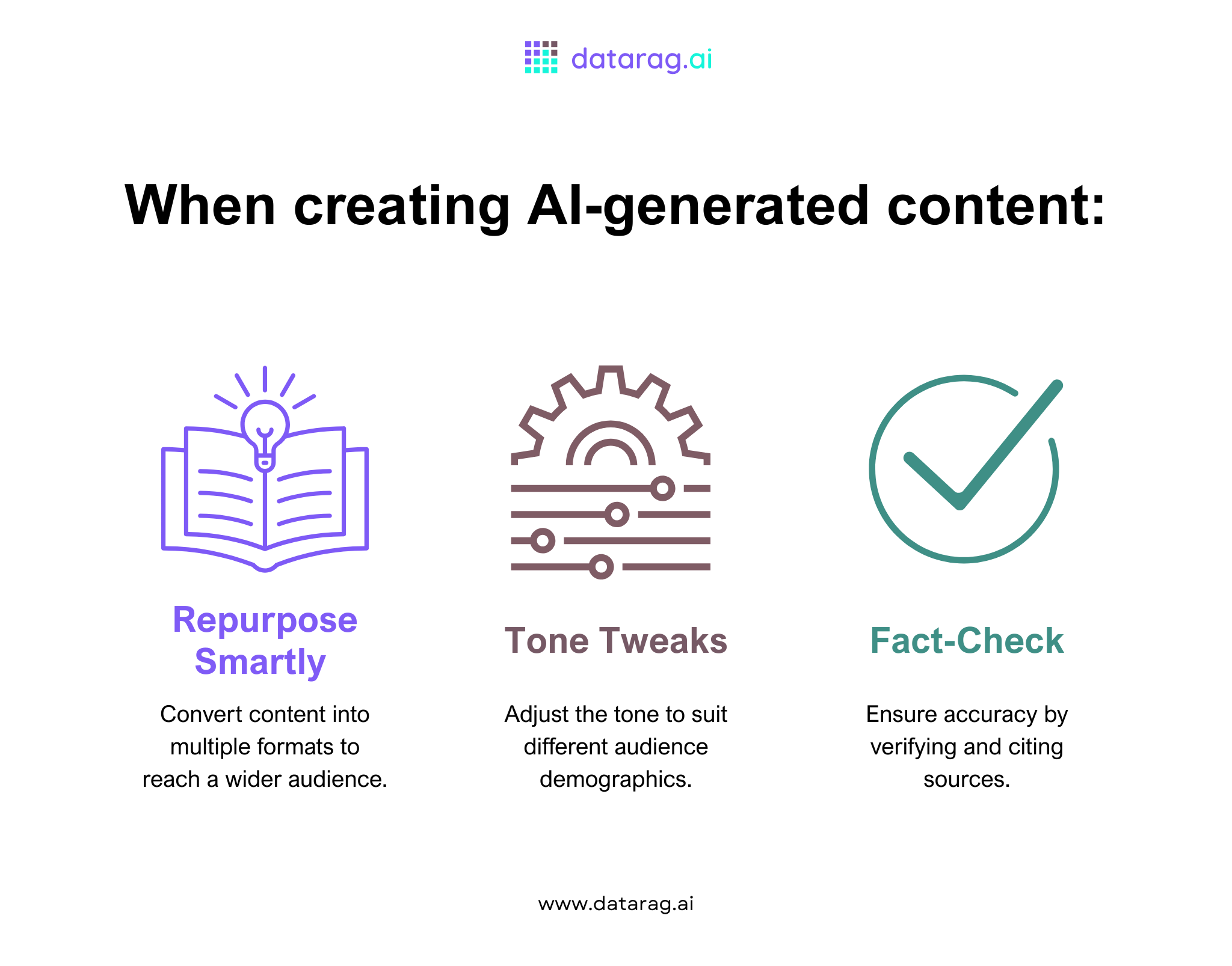 Tips for using AI prompts in content creation: repurpose content into different formats, tweak tone for various audiences, and fact-check to ensure accuracy. Ideal for maximizing the impact of AI-generated content. 2/2