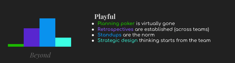 Company Agility Posture where planning poker is non existent, retrospectives are there, Daily standups are very strong, and a new thing called strategic design thinking from teams takes some time.
