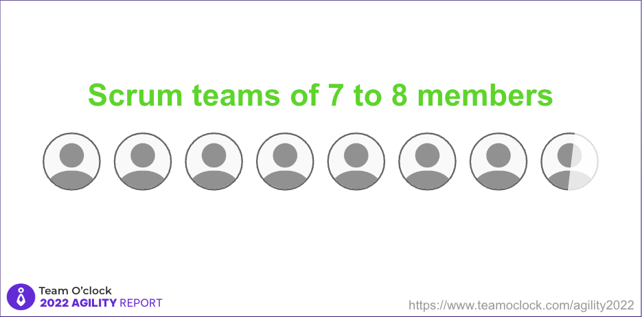 A scrum team of 7 to 8 members, with avatars for each member