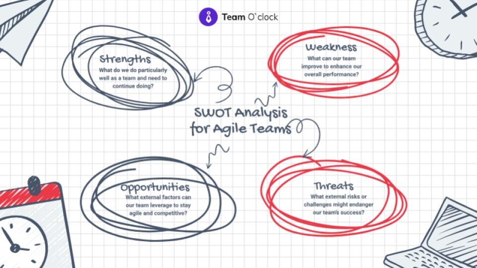 Blog - Hero Image: SWOT Agile