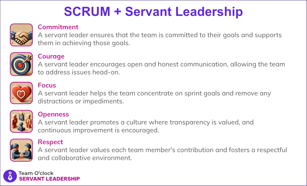 Outline of servant leadership traits applied in scrum: Commitment, Courage, Focus, Openness, Respect