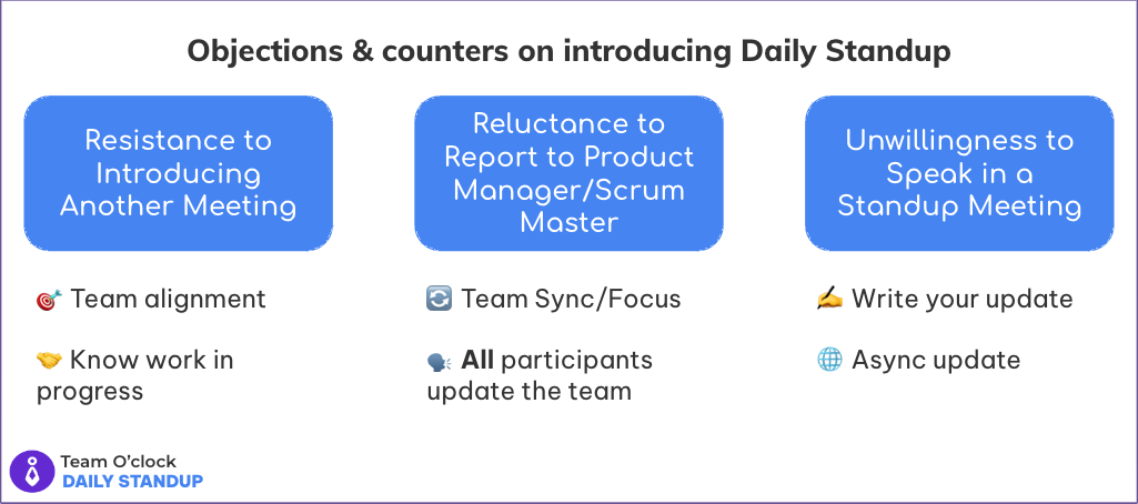 Objections to Daily standup:Extra meeting with counter team alignment and know work in progress. Report to product manager with counter on team sync and all participants sharing updates. No public speaking with counters for writing or sharing async update.