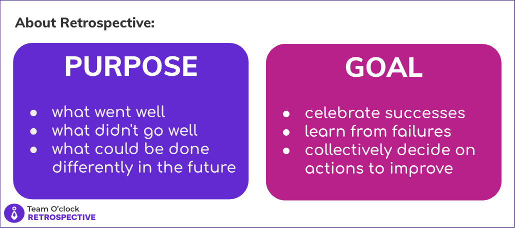 Highlighting retrospective's purpose and goal. Purpose is to speak about what went well, what didn't, and what could be done differently in the future. Goal is to celebrate successes, learn from failures, and collectively decide on actions to improve