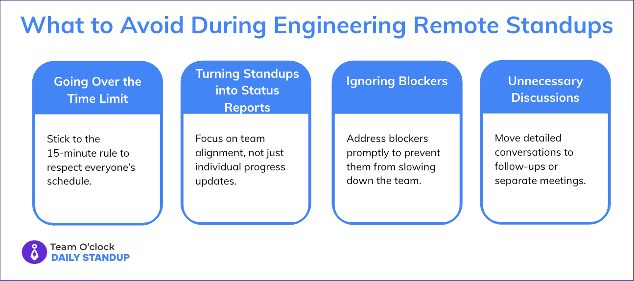 Things to avoid during Engineering Remote Standups including: Going Over the Time Limit, Turning Standups into Status Repors, Ignoring Blockers, Unnecessary Discussions