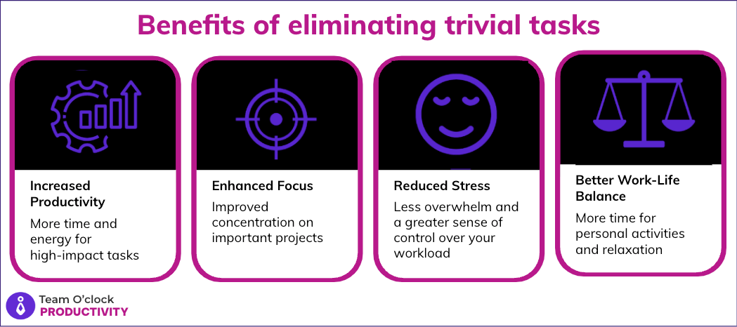 Four boxes highlighting the benefits of eliminating trivial tasks from your work day which are: Increased Productivity, Enhanced Focus, Reduced Stress, and Better Work-Life balance