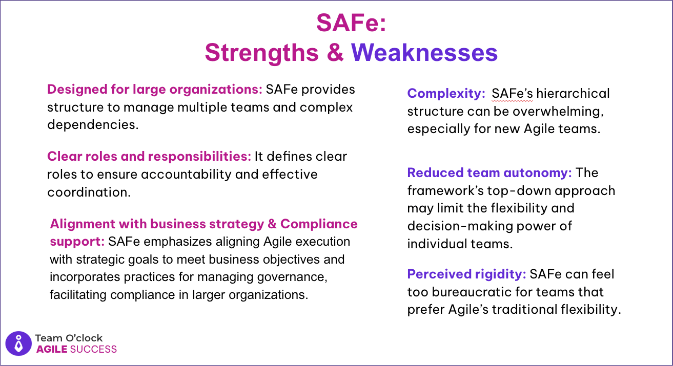 SAFe strengths of: Designed for large organizations, clear roles and responsibilities, align bussiness strategy & compliance. SAFe weaknesses of: Complexity, Reduced team autonomy, rigid