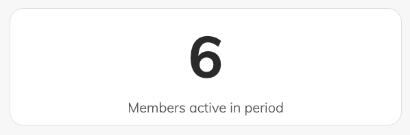 A card showing a big number and a helptext reading Members active in period