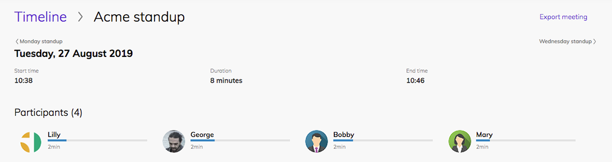 The daily standup timeline entry displaying information about overall duration and breakdown of time allocated per participant