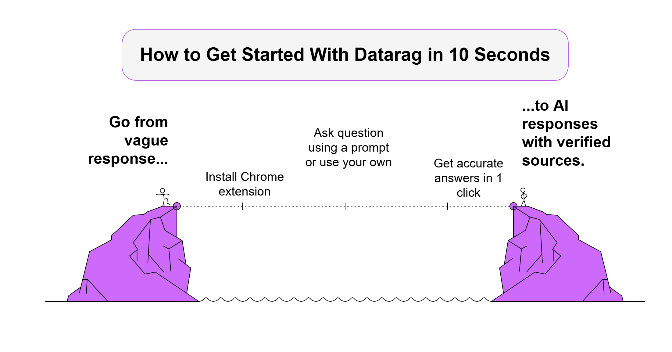 Illustration showing two people climbing purple mountains with the heading