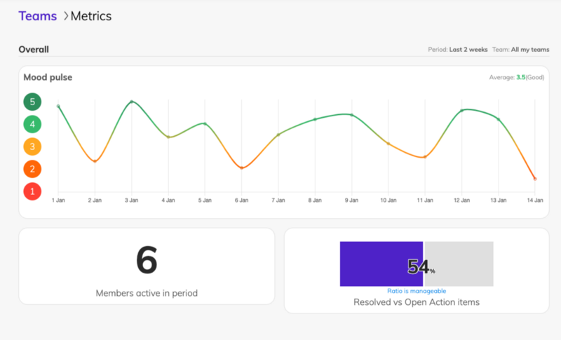 Interface - Metrics page, 2022