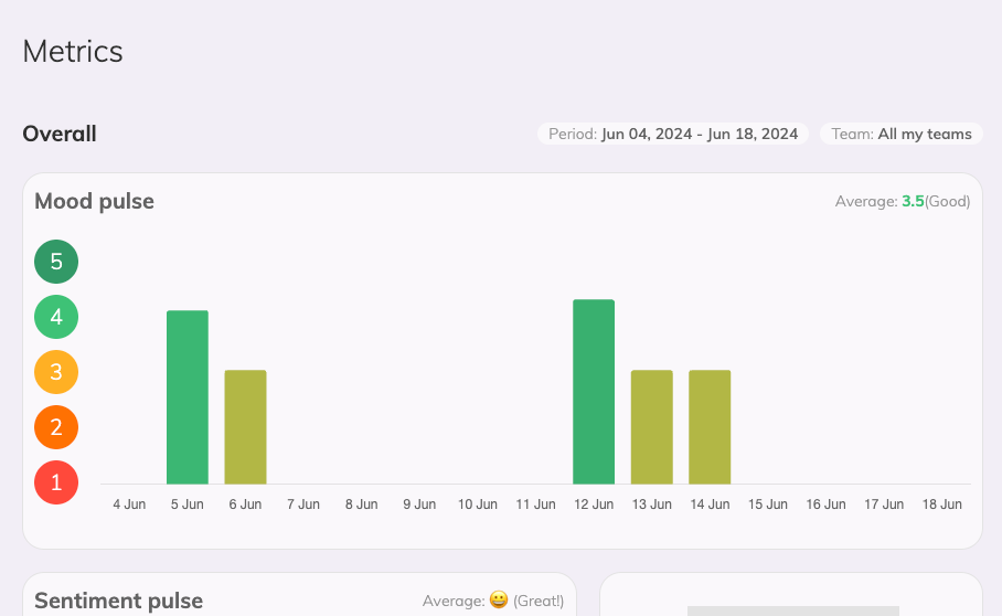 The metrics page showing a mood pulse graph for two weeks period ranging from 1 to 5