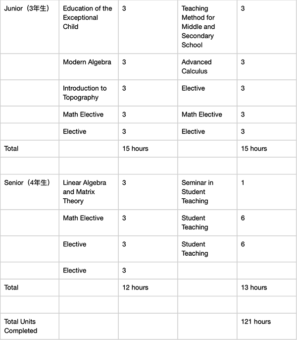 education-major-simulation2