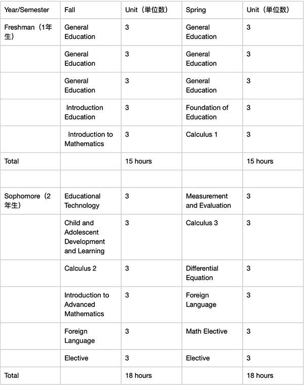 education-major-simulation1